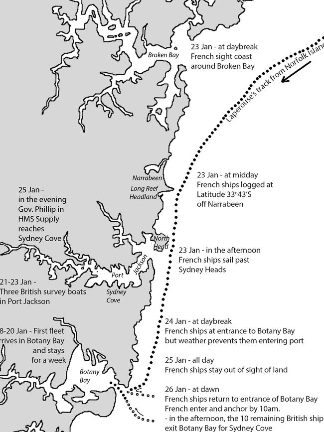 The arrival of ships on the east coast of Australia in 1788.