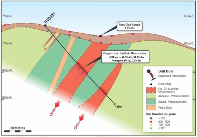 Diamond drilling at Havilah. Source: GED.