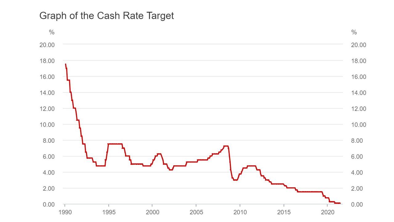 when-will-interest-rates-rise-in-australia-and-how-will-it-affect