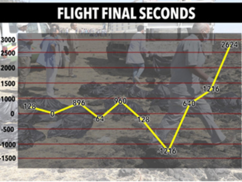 The vertical speed of the plane before it crashed.