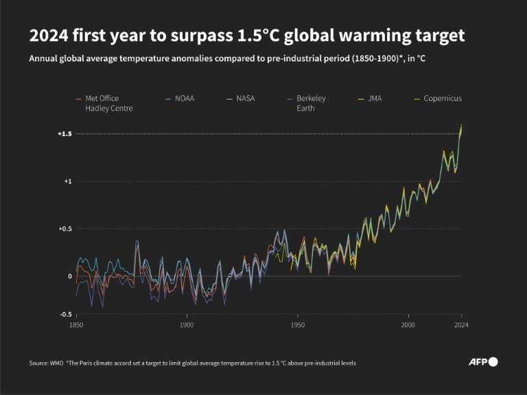 Record numbers forced to flee climate disasters: UN