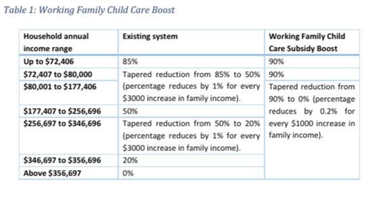 Labor is vowing to fix the problem. Picture: McKell Institute