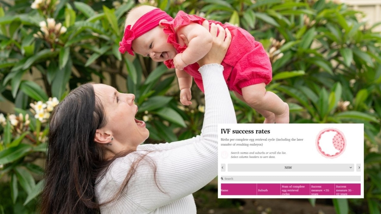 Best And Worst Performing NSW IVF Clinics Revealed For 2024 | The ...