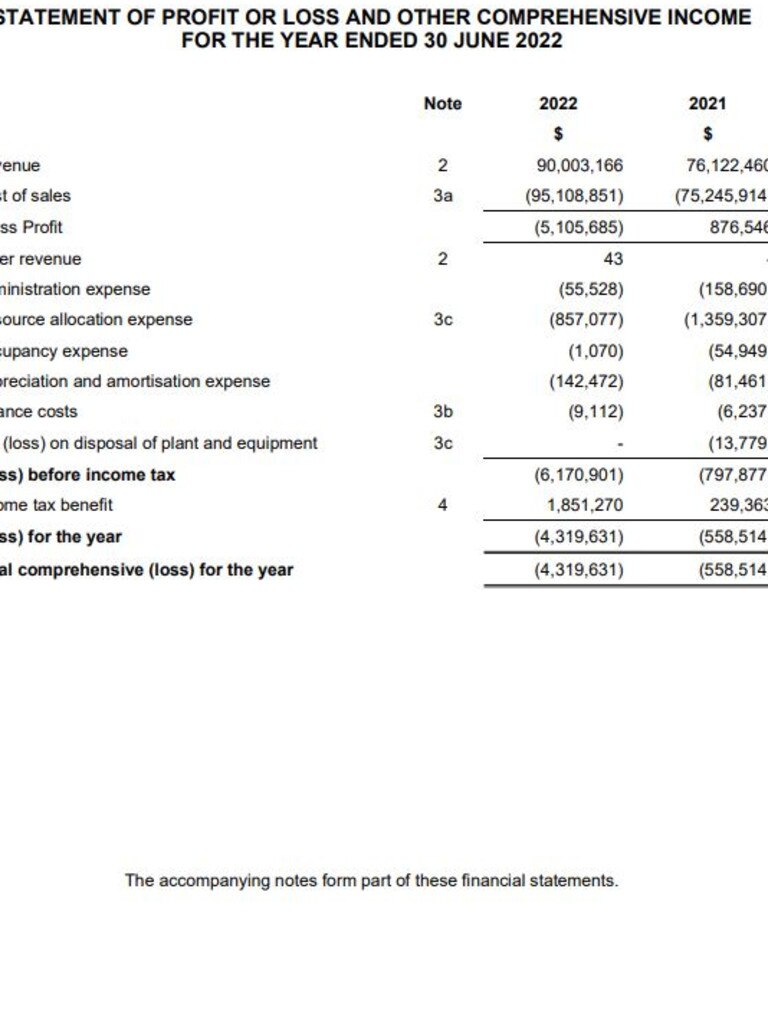 The firm racked up millions of dollars of losses in the last financial year.