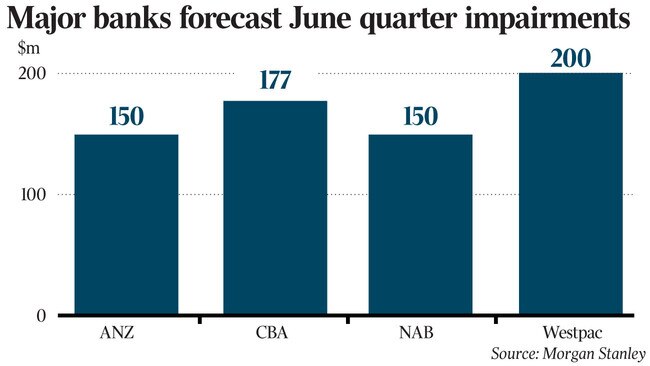 oz biz web graf banks