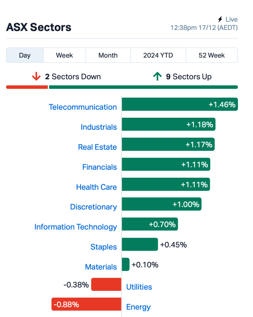 Source: Market Index