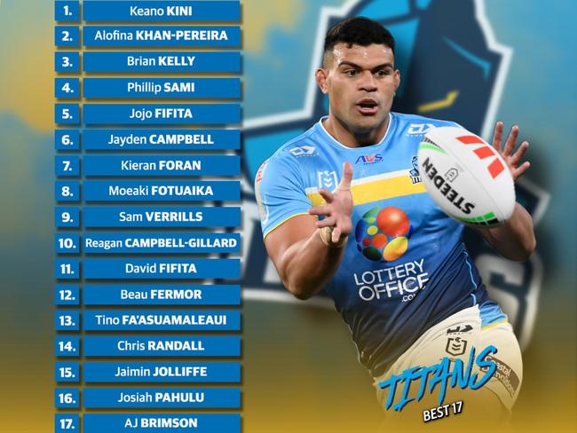 Gold Coast Titans best 17.