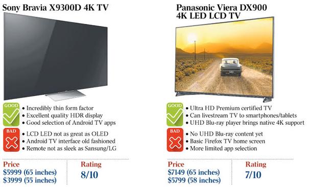 How they compare.