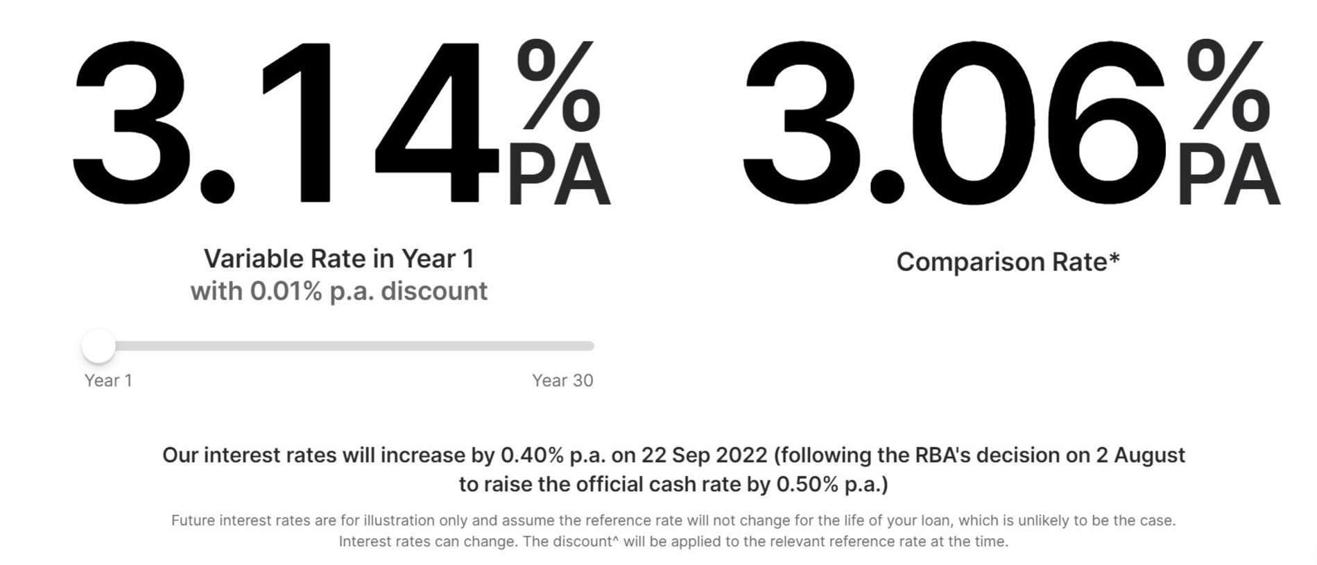 Unloan's website spruiks a 3.14 per cent variable home loan, which in less than a month will jump to 3.54 per cent. Image: Unloan