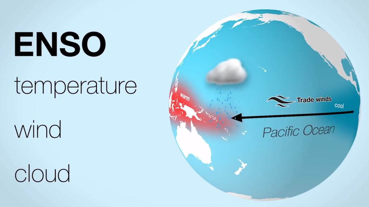 LA Nina is part of the El Nino Southern Oscillation (ENSO) and is judged by sea surface temperatures, winds and cloud formation in the Pacific Ocean. Picture: BOM