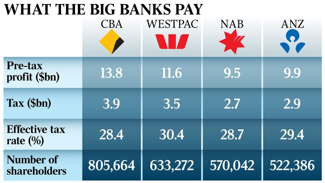 WEB News Big banks pay