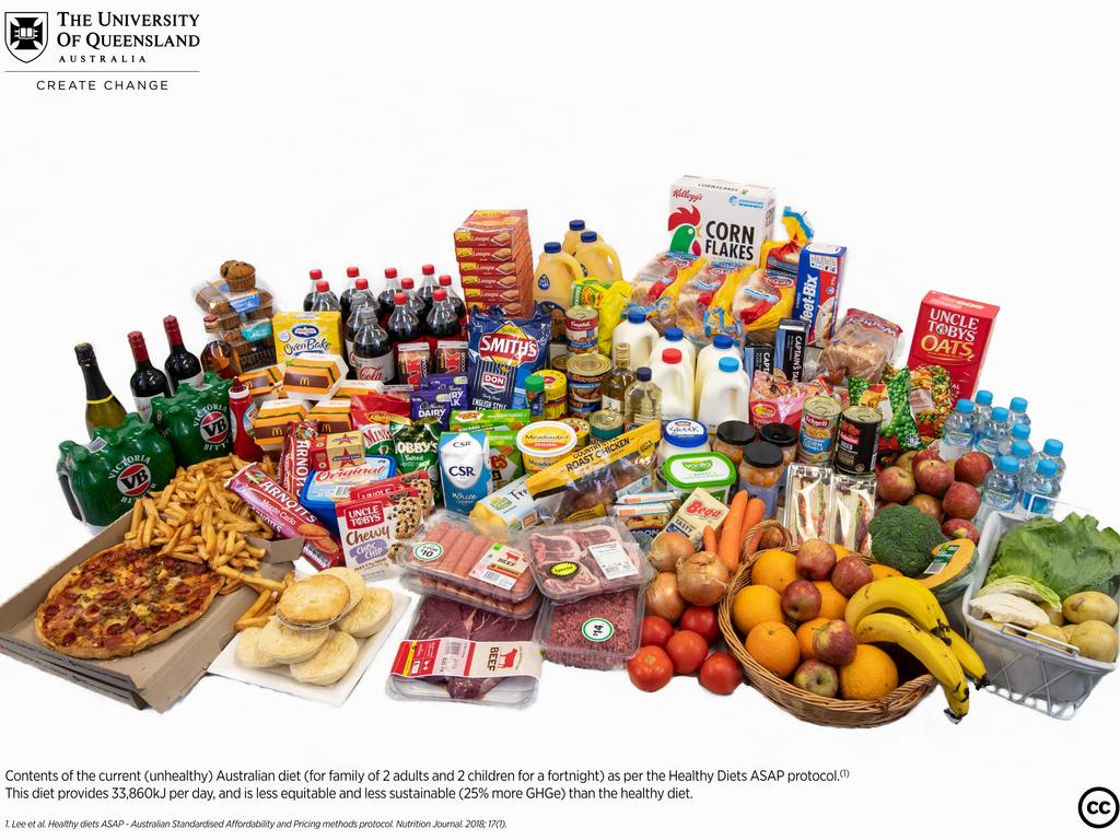 This is what a typical Australian diet across a fortnight looks like for a family of two adults and two children. Credit/Source: The University of Queensland