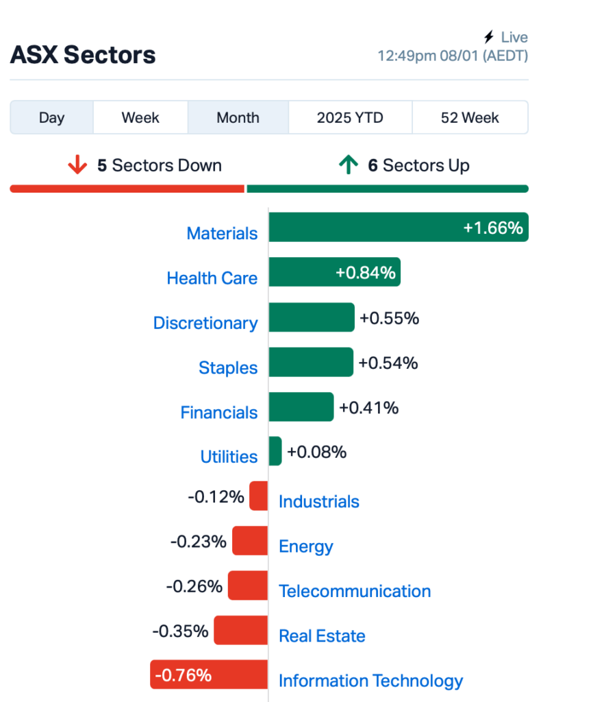 Source: Market Index