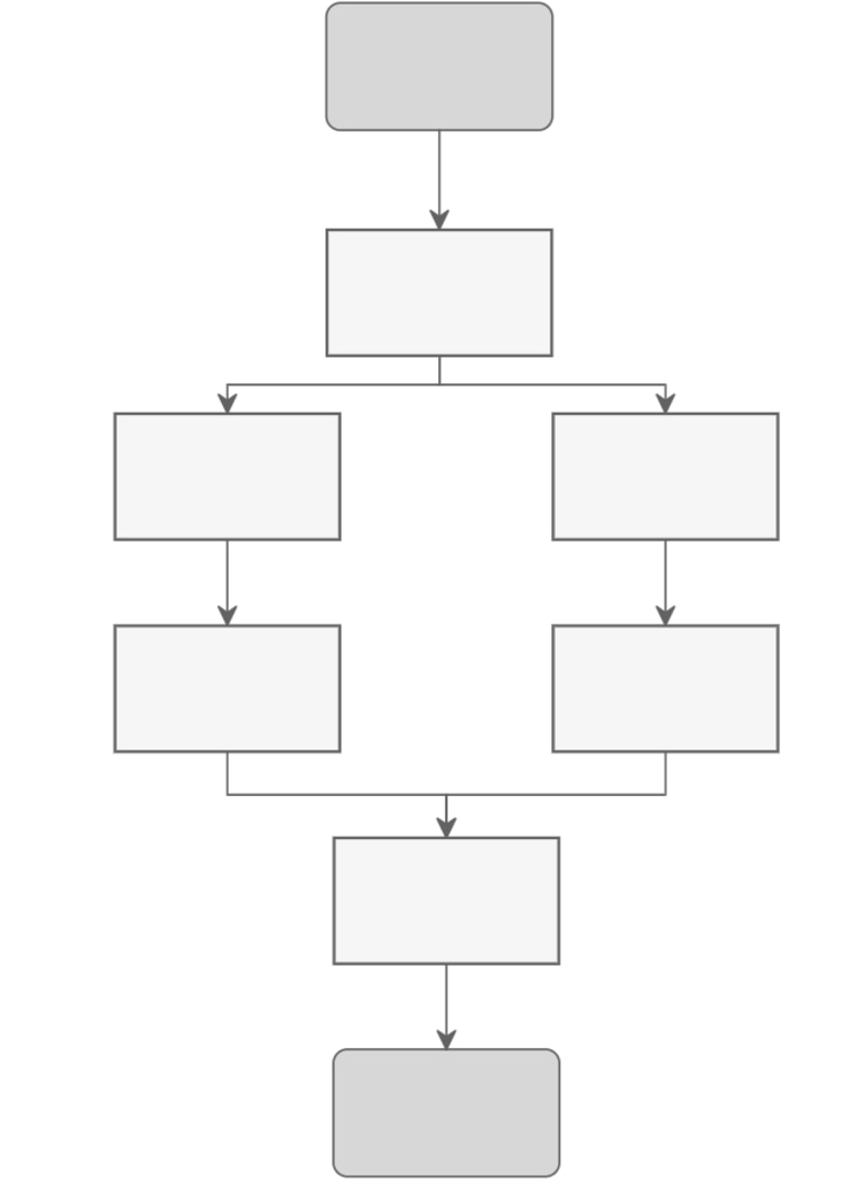 Use this flow chart to explain how the floods affect other people and industries in Australia.