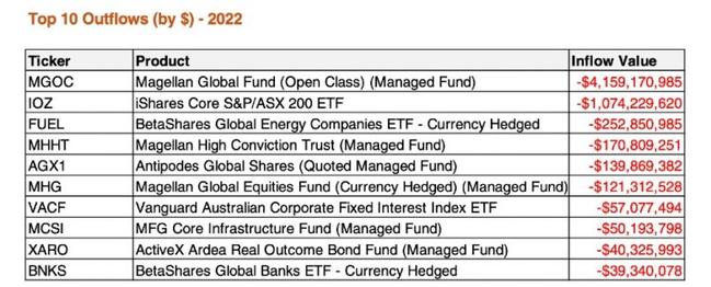 Source: BetaShares