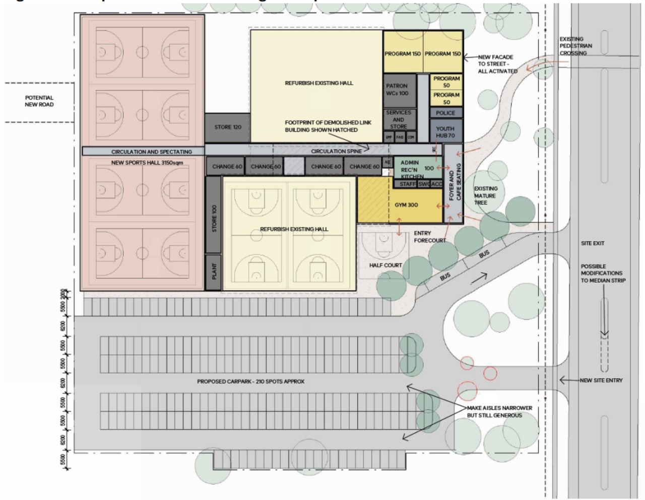 The proposal for the PCYC Western Sports NSW Hub at the new Sportsworld site. Picture: Supplied