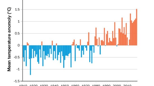 Temperatures have been continuously diverging from the mean average in the last 30 years. Picture: AAS.