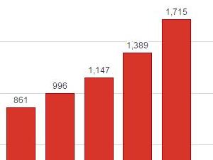 The foreboding stat for our NBN