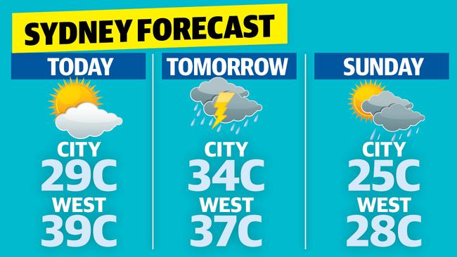 Sydney's forecast for the next three days.