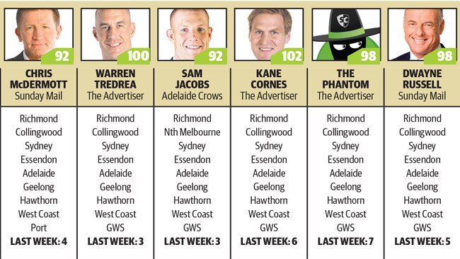 The Advertiser Tipsters Round 18