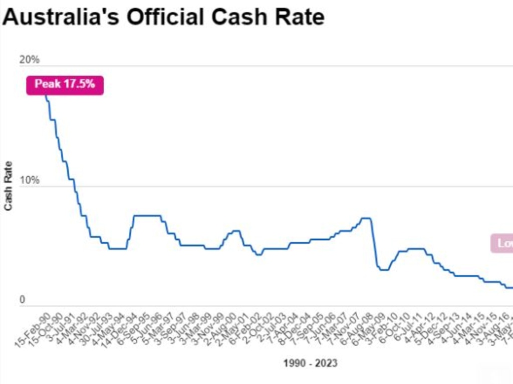 Breaking News | Finance & Economy News | News.com.au — Australia’s ...