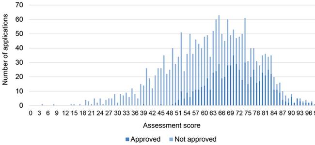 The Auditor-General's report mapped out which applications were approved, and which missed out.