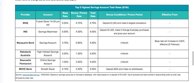 Other smaller operators are offering better rates to customers.