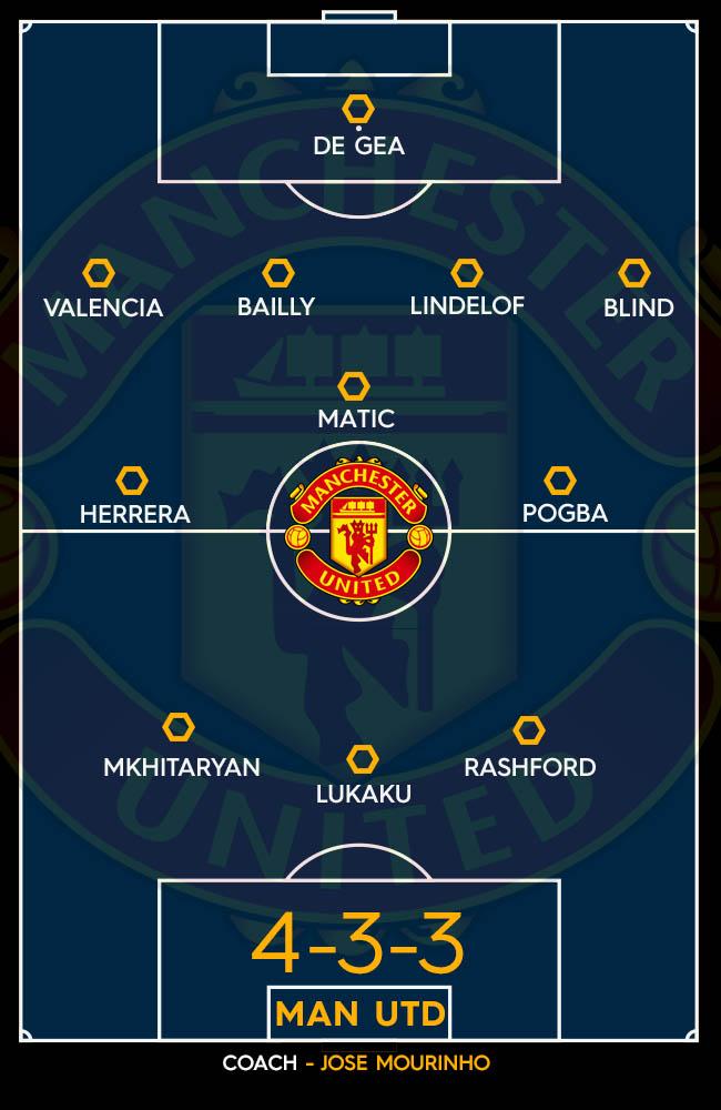Manchester United's predicted XI for 2017-2018