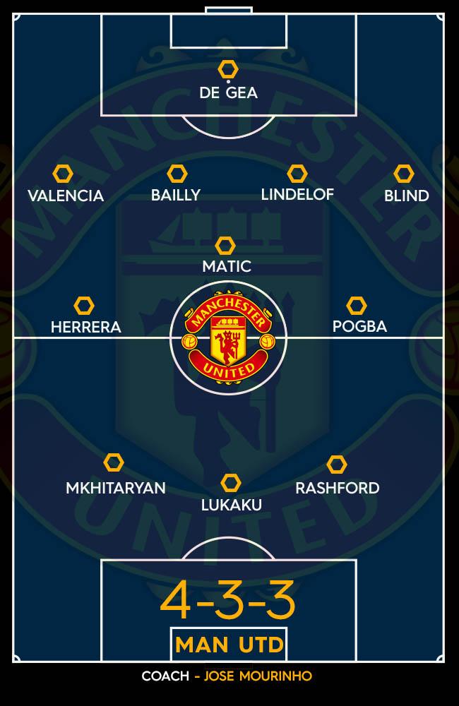 Manchester United's predicted XI for 2017-2018