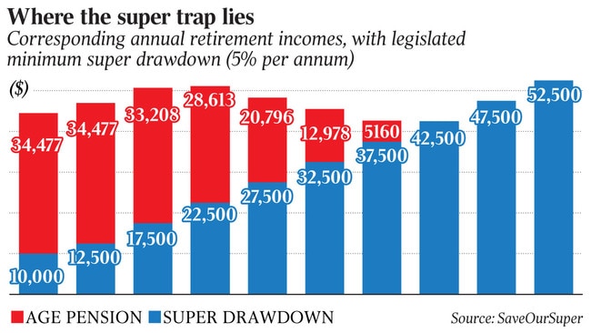 WEB Business NAB super trap