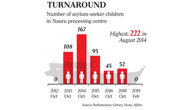 The Australian and Nauru kids