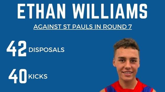 Ethan Williams pieced together a fat stat sheet against St Paul’s. Picture: FACEBOOK