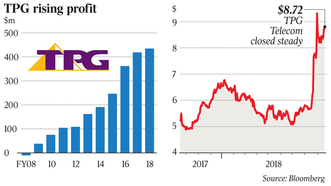 TPG Banking On Corporate Customers | The Australian