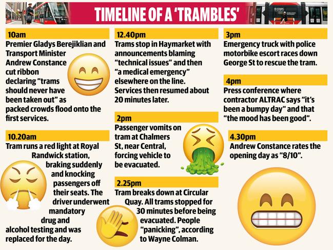 Timeline of a 'Trambles' - day one of light rail