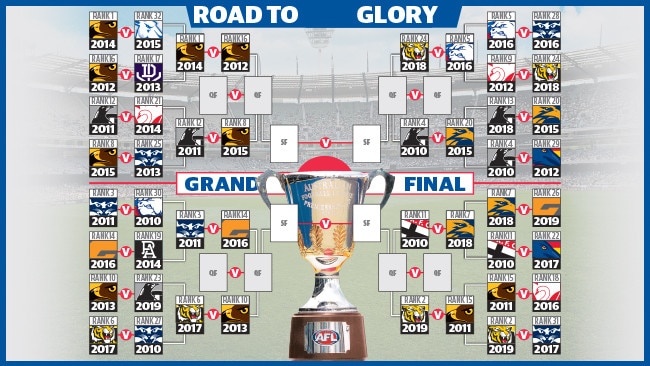 The Round 2 draw.