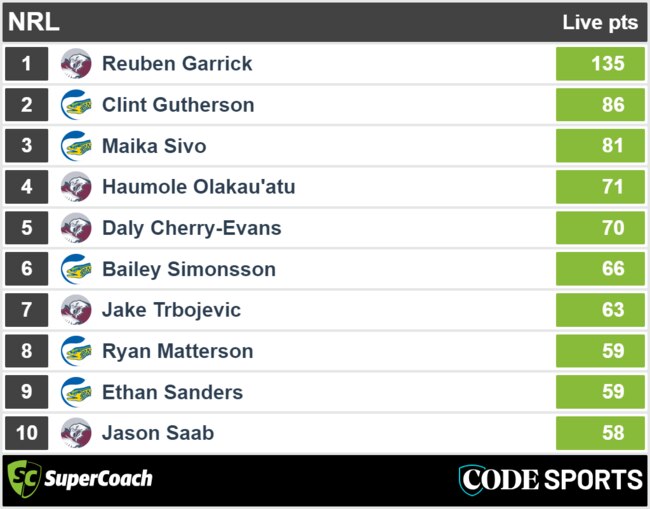 Manly vs Parramatta - Full-time SuperCoach scores