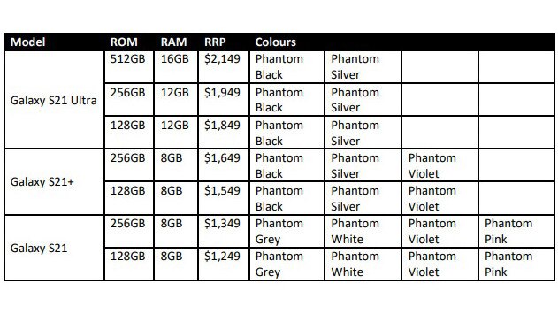 Samsung Galaxy S21 range cost