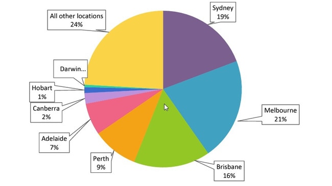 Australian Franchisee Survey December 2021. Source: Franchise Council of Australia.