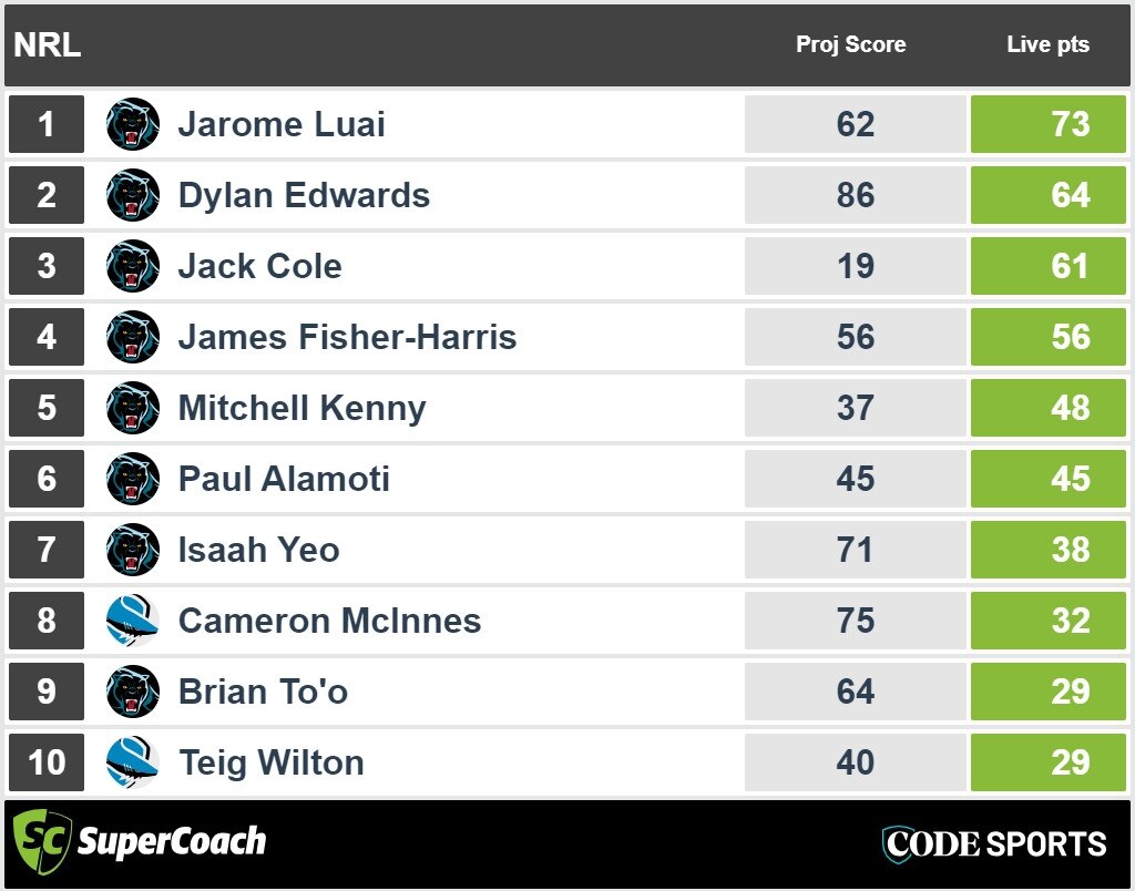 Sharks v Panthers halftime NRL SuperCoach scores.