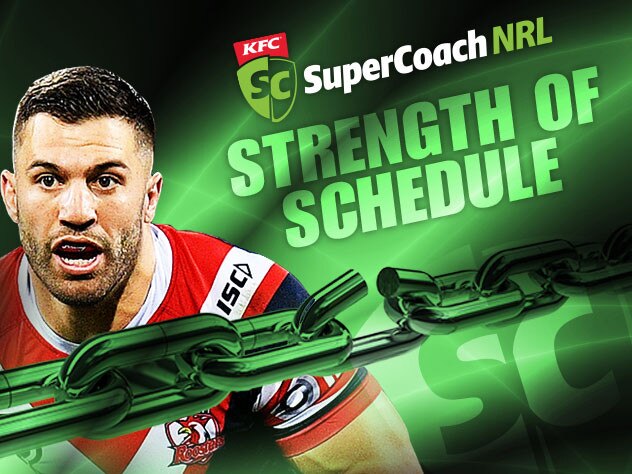 How does every NRL team's opening eight rounds rate on our Strength of Schedule ratings?