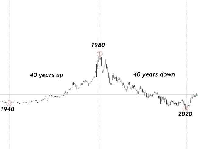 The rise and fall of interest rates. Photo: ASX Trader