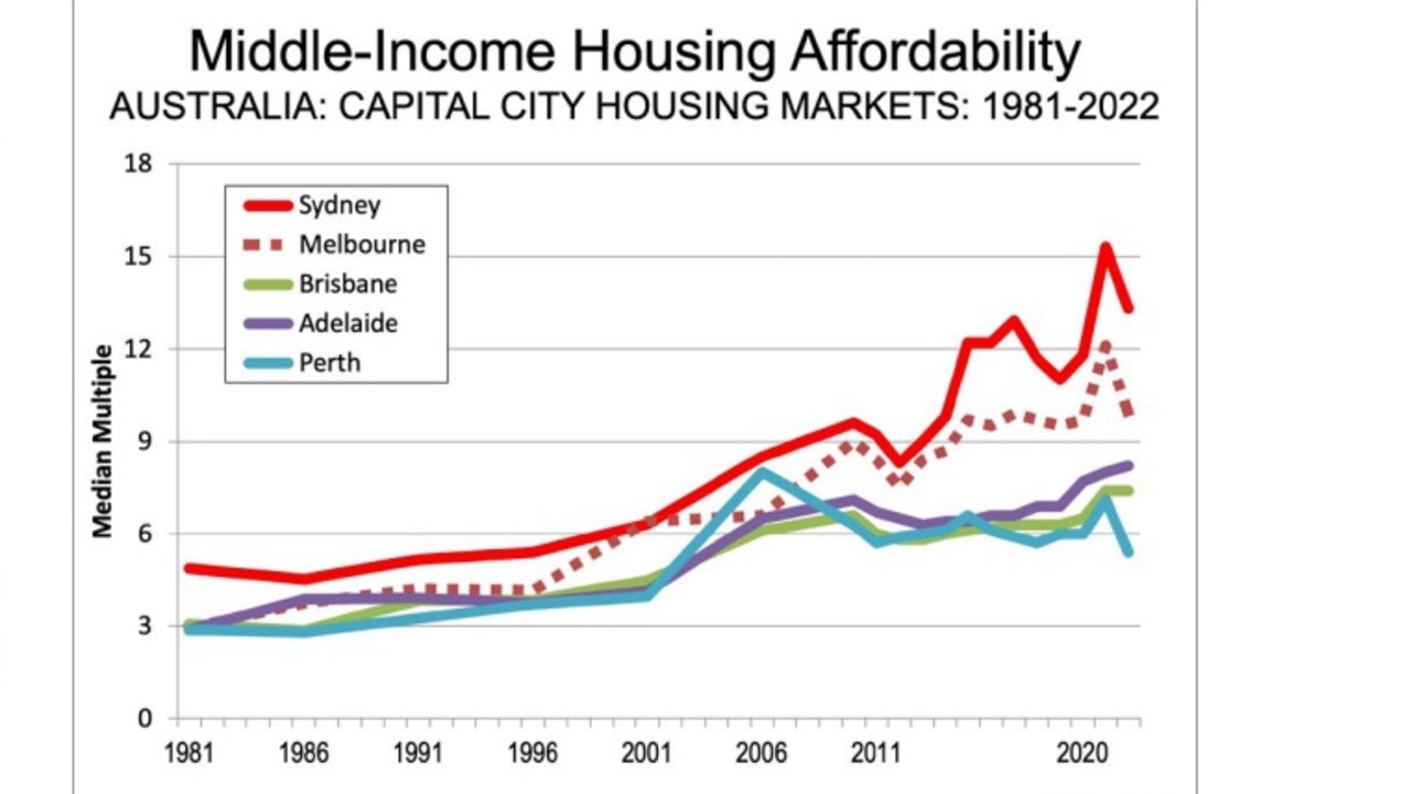 Can’t Afford To Buy In Brisbane? Maybe Look At NY Or Manchester | The ...