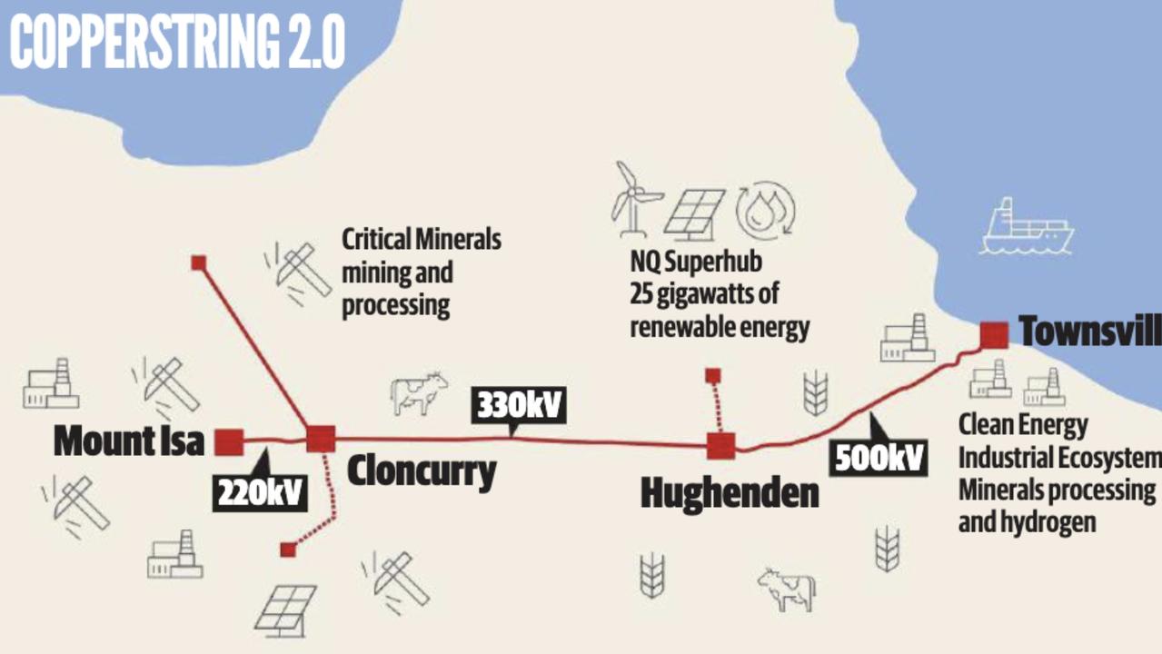 Copperstring 2.0 will be Queensland’s most significant power network project.