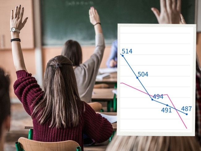 artwork for PISA education results