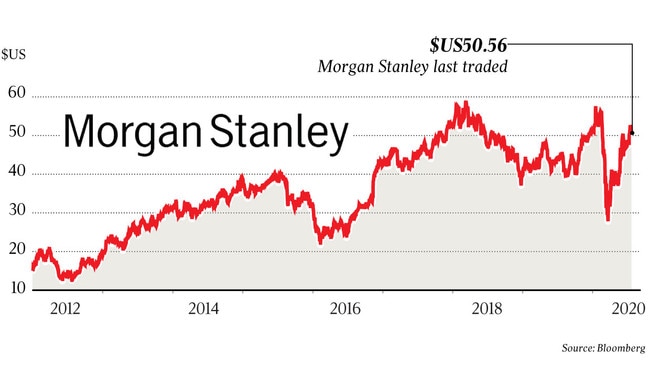 Morgan Stanley biz graph single