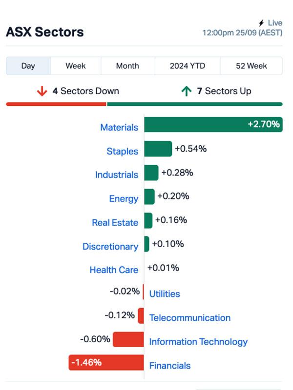 Chart via Market Index.