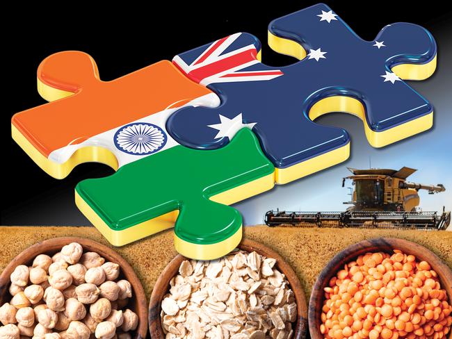 Opportunity of India for Australian ag