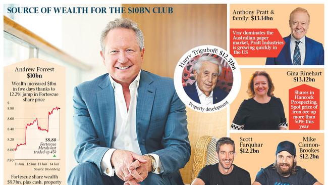 Where the $10 billion club gets its money from.