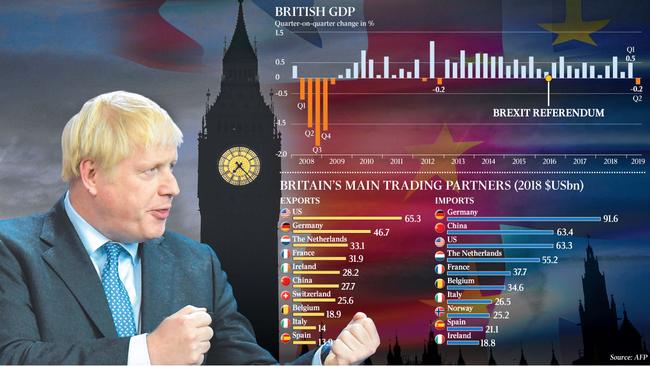 BRITAIN’S MAIN TRADING PARTNERS (2018 $USbn)