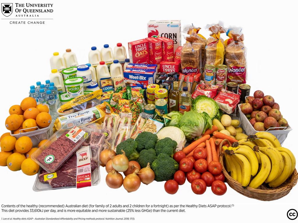 This is what a healthy diet across a fortnight should look like for a family of two adults and two children. Credit/Source: The University of Queensland